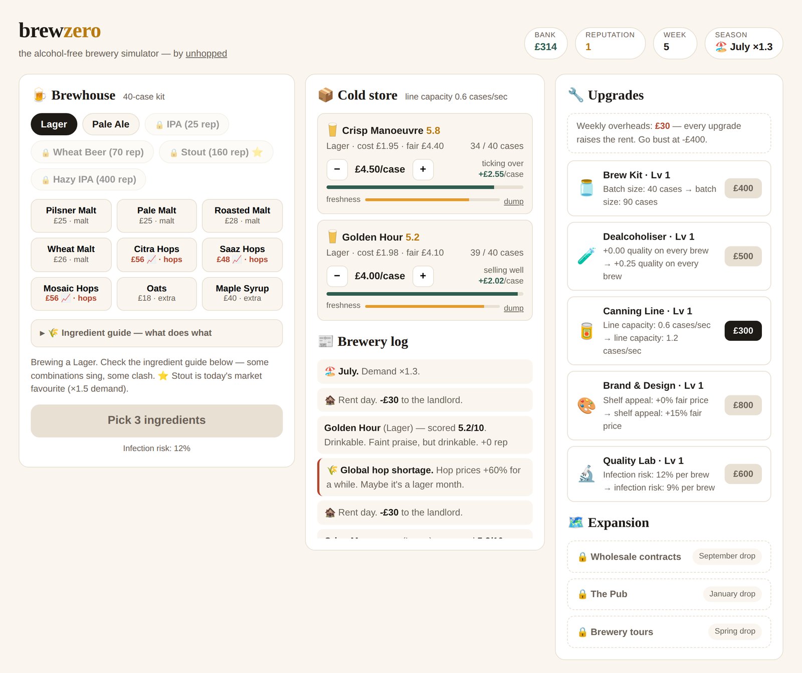 A game of Brew Zero in progress: the brewhouse, two beers on sale in the cold store, and the upgrades panel